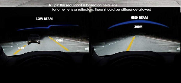 Planet Gates Car Headlight H7 H4 LED H8/H11 HB3/9005 HB4/9006 H1 H3 9012 H13 9004 9007 70W 7000lm Auto Bulb Headlamp 6000K Light