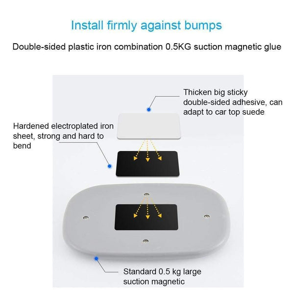 Planet Gates Car LED USB Charging Magnet Auto Trunk Day Dome Luggage Lights Compartment Reading Interior Lamp Universal 1Pcs