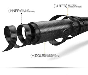 Planet Gates Carbon Fiber Fishing Rod 2.1m 2.4m 2.7m 3.0m 4 Section Spinning Casting Travel Lure Rod Fishing Tackle Accessories