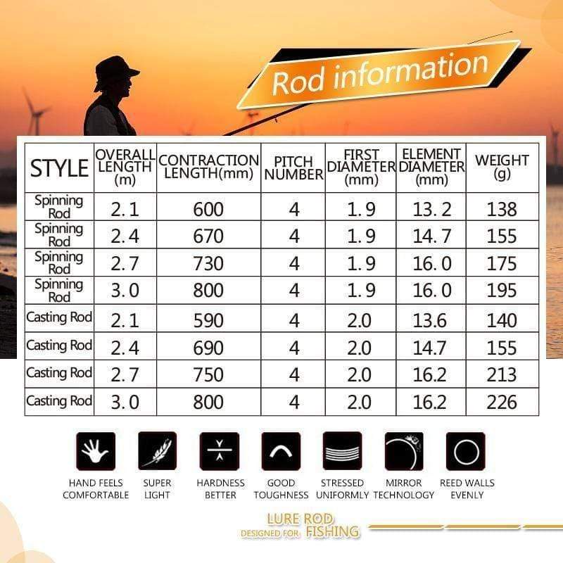 Planet Gates Carbon Fiber Fishing Rod 2.1m 2.4m 2.7m 3.0m 4 Section Spinning Casting Travel Lure Rod Fishing Tackle Accessories