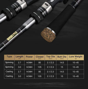 Planet Gates Carbon Fishing Rod 2.7m 3.0m M MH Power 10-45g Baitcasting Rod Sea Bass Inshore Fishing Rod 3 Sections Spinning Rod