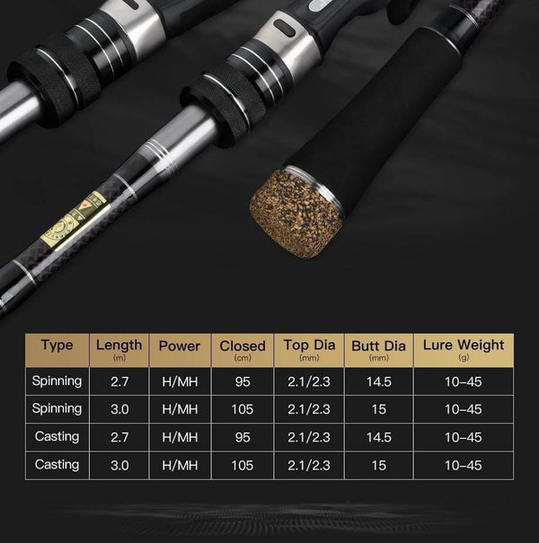 Planet Gates Carbon Fishing Rod 2.7m 3.0m M MH Power 10-45g Baitcasting Rod Sea Bass Inshore Fishing Rod 3 Sections Spinning Rod