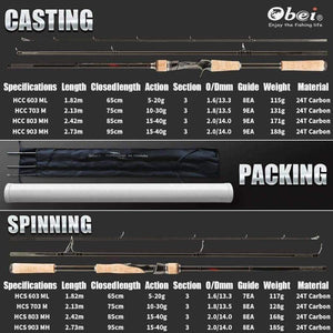 Planet Gates Carbon portable travel spin cast lure 3 section ultra light fishing rod obei fishing tackle