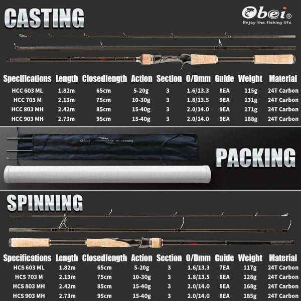 Planet Gates Carbon portable travel spin cast lure 3 section ultra light fishing rod obei fishing tackle