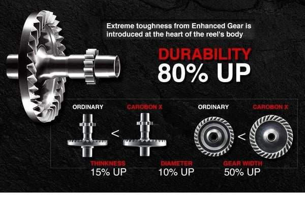 Planet Gates Carbon X Spinning Reel Light to 162g 5.2:1 / 6.2:1 Gear Ratio 11 BB 1000 2000 3000 4000 Saltwater Fishing Reel