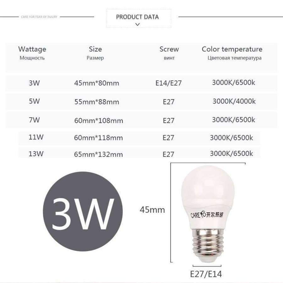 Planet Gates 11W E27 3000K 4pcs Care Globe LED Light Bulb 3W 5W 7W 9W 10W 11W e14 e27 LED Lighting Light Lamp Bulbs 6500K 4000K 3000K and Three Colors Dimmable