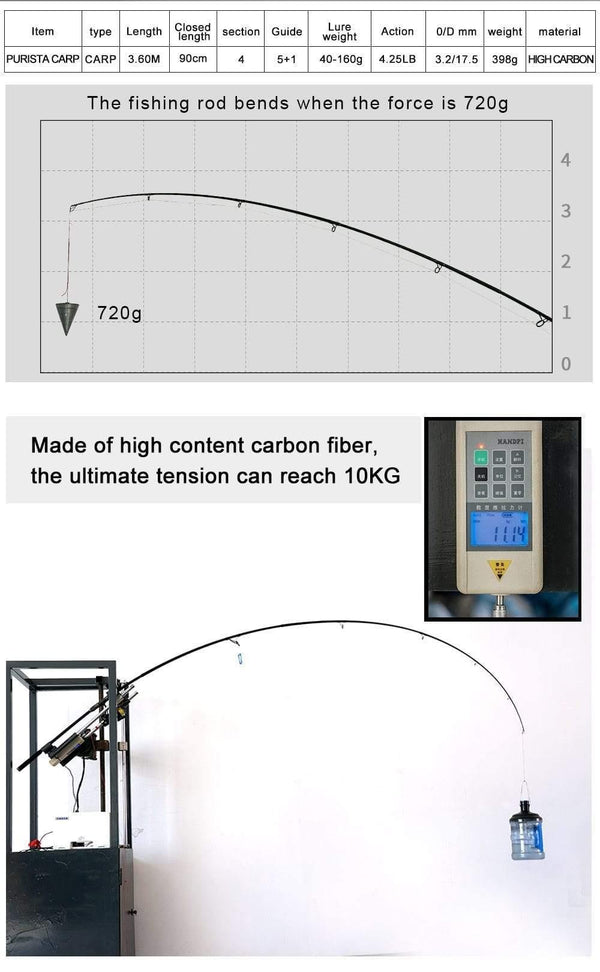 Planet Gates Carp fishing rod  Carbon Fiber Fuji  Spinning Rod pesca 4.25lb power 40-160g 3.60m Hard Pole Surf Rod