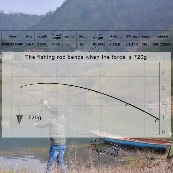 Planet Gates Carp fishing rod  Carbon Fiber Fuji  Spinning Rod pesca 4.25lb power 40-160g 3.60m Hard Pole Surf Rod
