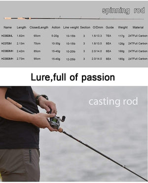 Planet Gates casting 1.8m Fishing rod travel ultra light spinning lure 5g-40g M/ML/MH accion Rod 1.8m 2.1m 2.4m 2.7m 3 section