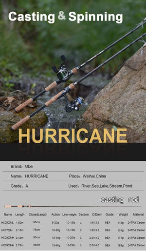 Planet Gates casting 1.8m Fishing rod travel ultra light spinning lure 5g-40g M/ML/MH accion Rod 1.8m 2.1m 2.4m 2.7m 3 section