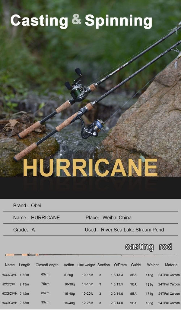 Planet Gates casting 1.8m Fishing rod travel ultra light spinning lure 5g-40g M/ML/MH accion Rod 1.8m 2.1m 2.4m 2.7m 3 section