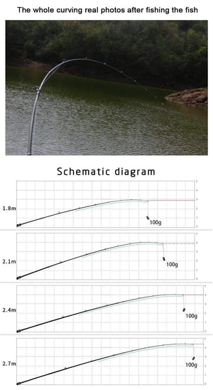 Planet Gates casting 1.8m Fishing rod travel ultra light spinning lure 5g-40g M/ML/MH accion Rod 1.8m 2.1m 2.4m 2.7m 3 section