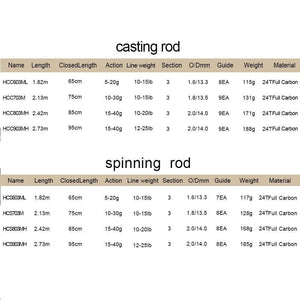 Planet Gates casting1.8m 5-20g 1.8m 2.1m 2.4m 2.7m 3 section baitcasting fishing rod travel ultra light casting spinning lure 5g-40g M/ML/MH Rod
