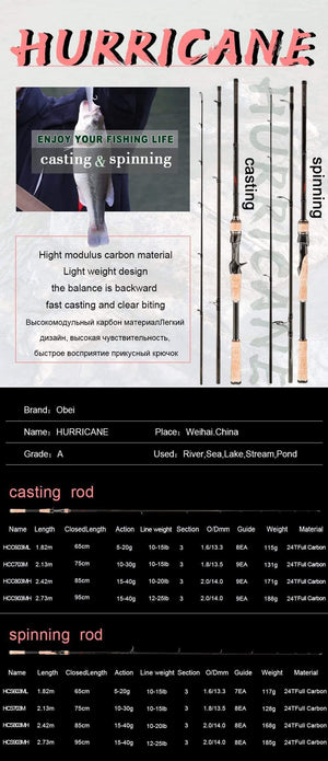 Planet Gates casting1.8m 5-20g 1.8m 2.1m 2.4m 2.7m 3 section baitcasting fishing rod travel ultra light casting spinning lure 5g-40g M/ML/MH Rod