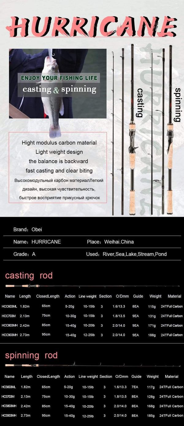 Planet Gates casting1.8m 5-20g 1.8m 2.1m 2.4m 2.7m 3 section baitcasting fishing rod travel ultra light casting spinning lure 5g-40g M/ML/MH Rod