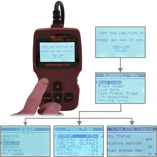 Planet Gates CBS-105 OBD2 Automotive Scanner OBD Car Diagnostic ToolCode Reader ODB2 Scanner OBDII OBD Auto Diagnostic Scanner