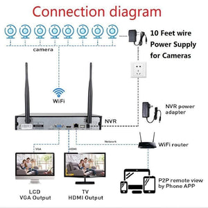 Planet Gates CCTV System 8ch HD Wireless NVR kit 3TB HDD Outdoor IR Night Vision IP Wifi Camera Security System Surveillance Hiseeu