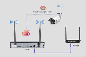 Planet Gates CCTV System 8ch HD Wireless NVR kit 3TB HDD Outdoor IR Night Vision IP Wifi Camera Security System Surveillance Hiseeu