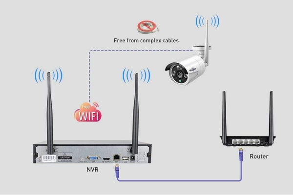 Planet Gates CCTV System 8ch HD Wireless NVR kit 3TB HDD Outdoor IR Night Vision IP Wifi Camera Security System Surveillance Hiseeu