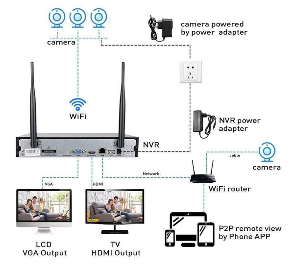 Planet Gates CCTV System 8ch HD Wireless NVR kit 3TB HDD Outdoor IR Night Vision IP Wifi Camera Security System Surveillance Hiseeu