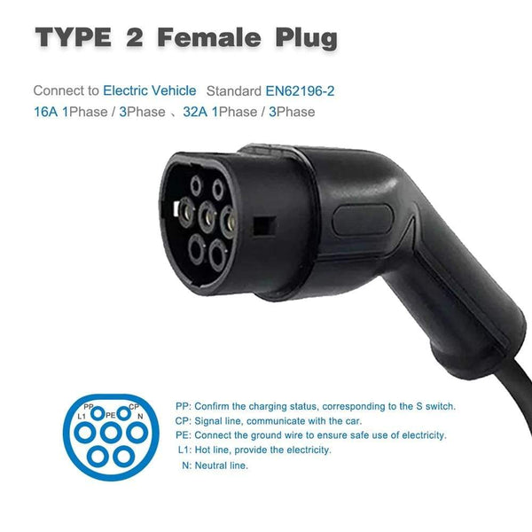 Planet Gates CEE Plug 220V-240V Car Charging Cable Electric Vehicle EV Charger Type 2 32 Amp Portable EVSE, IEC 62196-2