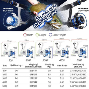 Planet Gates Centron / 10 / 4000 Series, China Centron Low Profile Freshwater Spinning Reel Max Drag 8KG Carp Fishing Reel for Bass Fishing 500-5000 Series