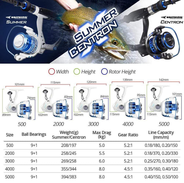 Planet Gates Centron / 10 / 4000 Series, China Centron Low Profile Freshwater Spinning Reel Max Drag 8KG Carp Fishing Reel for Bass Fishing 500-5000 Series