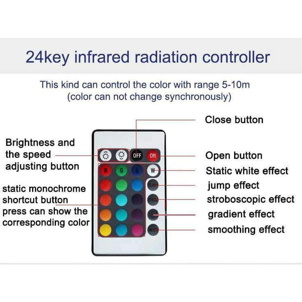 Planet Gates Changeable / AC12V 10W Remote Color Change Spotlight Bulb 20W 10W LED Floodlight RGB LED Flood Light