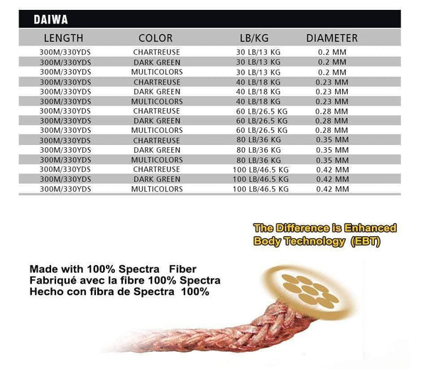 Planet Gates Chartreuse / 30LB-13KG-0.2MM / Mainline 8 Braided Fishing Line - Length:300m/330yds, Diameter:0.2mm-0.42mm,size:30-100lb Japan PE braided line J-Braid Line