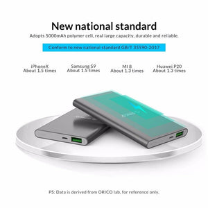 Planet Gates China / 5000mAh ORICO Quick Charge Power Bank 5000mAh USB LED Powerbank External Battery Charger For Mobile Phones Tablets Poverbank for Xiaomi