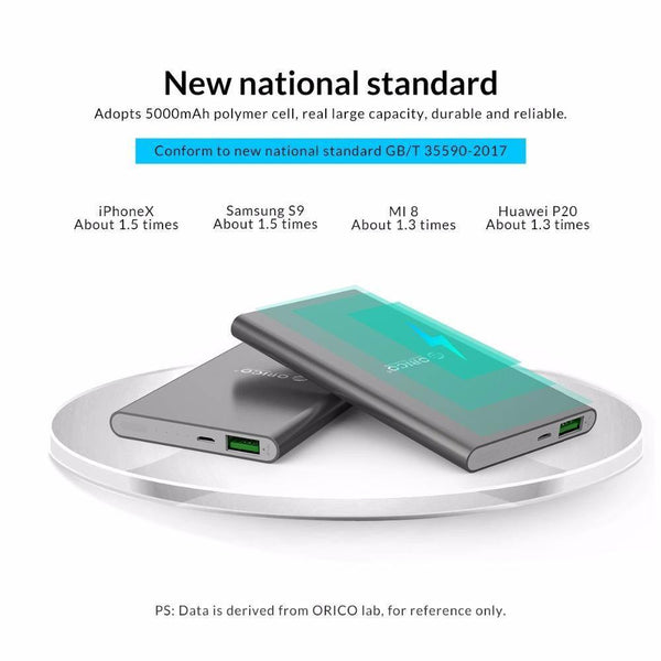 Planet Gates China / 5000mAh ORICO Quick Charge Power Bank 5000mAh USB LED Powerbank External Battery Charger For Mobile Phones Tablets Poverbank for Xiaomi