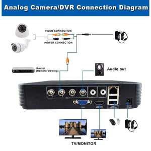 Planet Gates Китай / AU Plug Smar Система за домашна охранителна камера Аналогов самостоятелен комплект 4-канален CCTV DVR NVR AHD 4 бр. 700TVL 24 инфрачервена LED вътрешна куполна камера