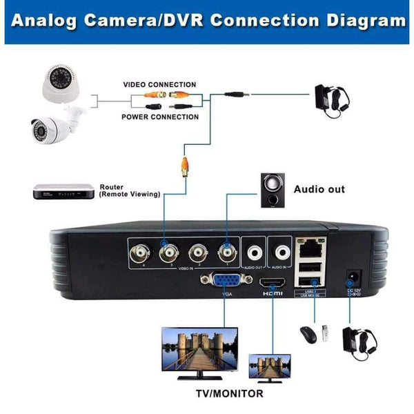 Planet Gates Китай / AU Plug Smar Система за домашна охранителна камера Аналогов самостоятелен комплект 4-канален CCTV DVR NVR AHD 4 бр. 700TVL 24 инфрачервена LED вътрешна куполна камера