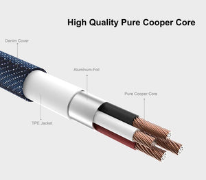 Planet Gates China / Black / 1m FLOVEME 5Pcs/Lot Original Micro USB Cable 2.1A Fast Charger Data Sync 30cm 1m 2m Phone Cables For Samsung Xiaomi LG Android Cabo