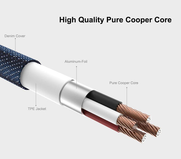 Planet Gates China / Black / 1m FLOVEME 5Pcs/Lot Original Micro USB Cable 2.1A Fast Charger Data Sync 30cm 1m 2m Phone Cables For Samsung Xiaomi LG Android Cabo