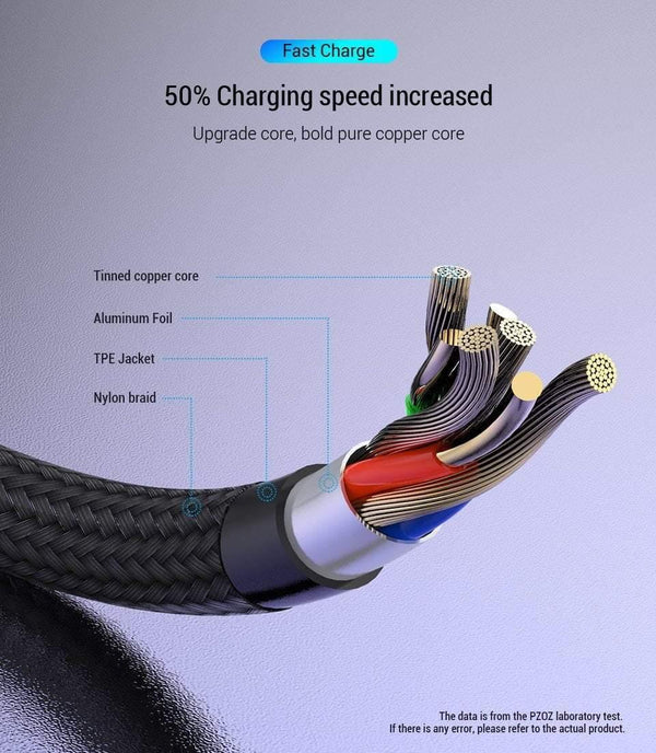 Planet Gates China / Black / 1m PZOZ Micro USB Cable 3A Fast Charging Microusb Charger Cord For Samsung S7 Xiaomi Redmi Note 5 Pro 4 Tablet Android Phone Micro