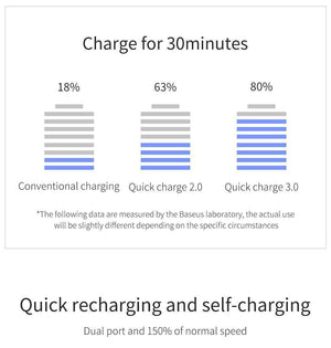 Planet Gates China / Black Baseus 10000mAh QC3.0 Quick Charge Power Bank For iPhone Samsung S9 S9 Plus Note 9 Xiaomi PowerBank USB Fast Charging Power Bank