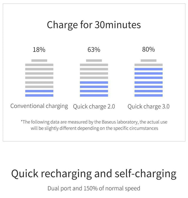 Planet Gates China / Black Baseus 10000mAh QC3.0 Quick Charge Power Bank For iPhone Samsung S9 S9 Plus Note 9 Xiaomi PowerBank USB Fast Charging Power Bank