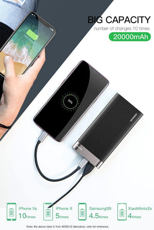 Planet Gates China / Black Baseus 20000mAh Power Bank For iPhone Huawei Powerbank USB Type C PD + Quick Charger 3.0 Fast Charging External Battery Pack