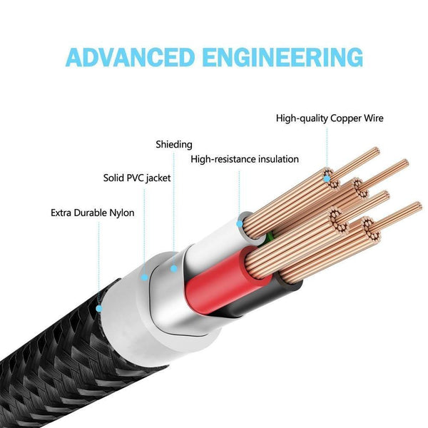 Planet Gates China / Black Micro USB / 3pcs-1M Suntaiho Micro USB Cable 3 PCS 1M/2M/3M Nylon Metal Fast Charger 5V/2.1A Mobile Phone  Android USB Cable for Xiaomi HTC LG Samsu