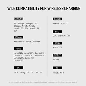 ROCK QI Wireless Charger Power Bank 10000mah Portable External Battery Charger Powerbank For iphone Samsung Xiaomi - Planet Gates