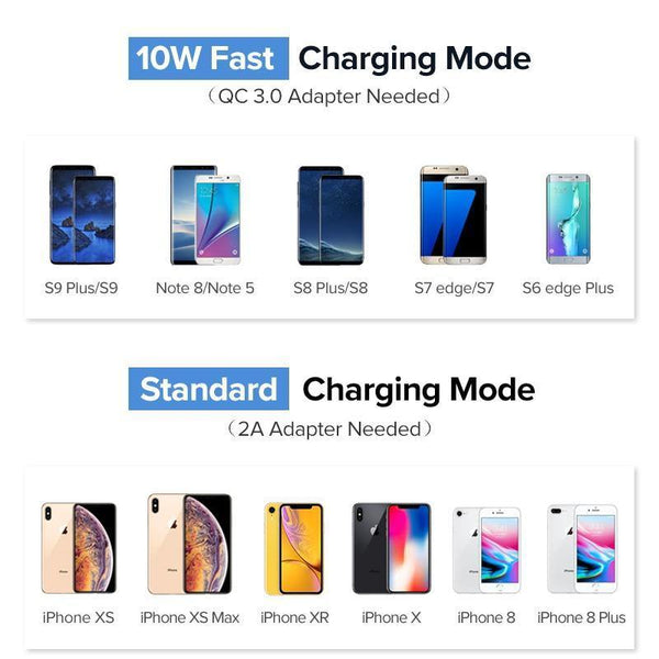 Planet Gates China / Black Ugreen Qi Wireless Charger for iPhone X XS XR 8 Samsung S9 S8 10W Fast Wireless Charging Dock Station for Xiaomi Phone Charger