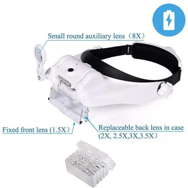 Planet Gates China / FDJ036 TKDMR USB Rechargeabl Head Mounted Binocular Eyewear Loupe Magnifier with 3LED Illuminated Headband Magnifying Glass For Reading