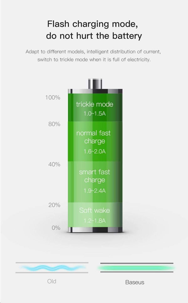 Planet Gates China / Only Car Charger Baseus 3.4A Car Charger for iPhone Samsung Xiaomi Dual USB Mobile Phone Charger for Auto Tablet Travel Adapter Car Phone Charger
