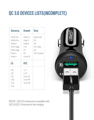 Planet Gates China / QC3.0 and 5V2.4A Ugreen Car USB Charger Quick Charge 3.0 Mobile Phone Charger Dual USB Fast QC 3.0 Car Charger for Samsung Xiaomi Tablet Charger