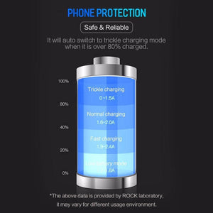 Planet Gates China / Red 4.8A Rock 5V 4.8A Dual USB Car Charger for iPhone Samsung Huawei Xiaomi Mobile Phone Fast Car Phone Charger USB Travel Car-Charger