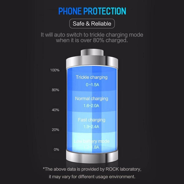 Planet Gates China / Red 4.8A Rock 5V 4.8A Dual USB Car Charger for iPhone Samsung Huawei Xiaomi Mobile Phone Fast Car Phone Charger USB Travel Car-Charger