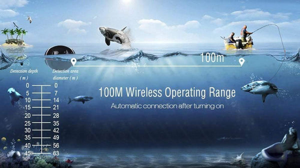 Planet Gates China / Red Portable Fishing Fish Finder Sonar Sounder Alarm Transducer Fishfinder 100M Fishing Wireless Echo With English Display