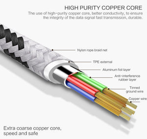 Planet Gates China / Rose gold / 2m PZOZ Micro USB Cable Fast Charging Phone Charger adapter Data Cabel For Samsung Xiaomi Huawei MEIZU SONY Android Charge Microusb