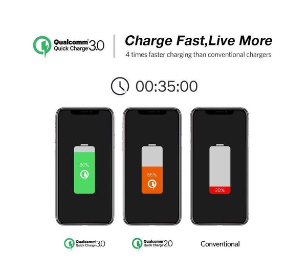 Planet Gates China / White Ugreen USB Charger 18W Quick Charge 3.0 Mobile Phone Charger for iPhone Fast QC 3.0 Charger for Huawei Samsung Galaxy S9+ S8+